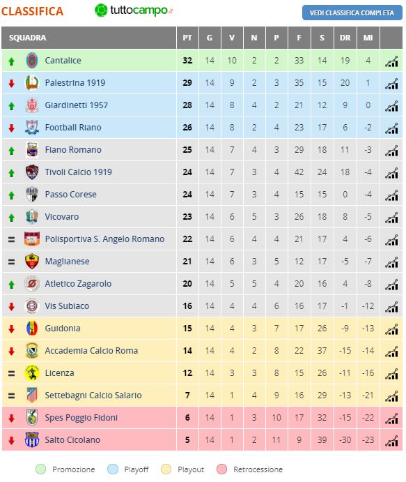 PROMOZIONE: PASSO CORESE - PALESTRINA 2-1