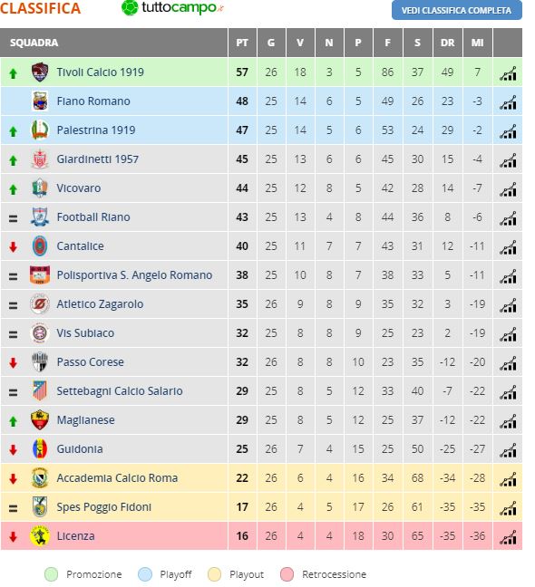 PROMOZIONE: GIARDINETTI - PASSO CORESE 4-0