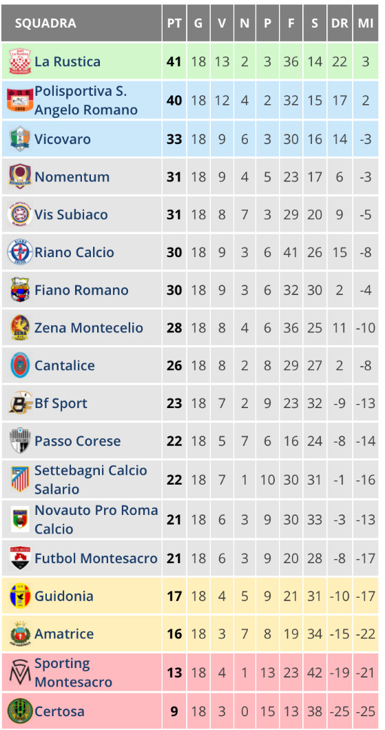 PRMOZIONE | Amatrice - Passo Corese 1 - 1