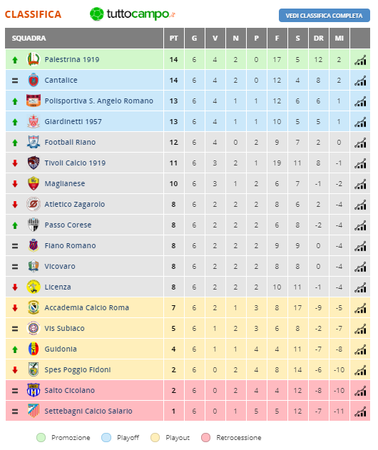 PROMOZIONE: PASSO CORESE - LICENZA 3-1