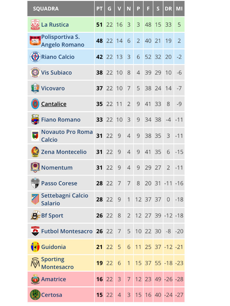 PROMOZIONE | Settebagni - Passo  Corese 1 - 2