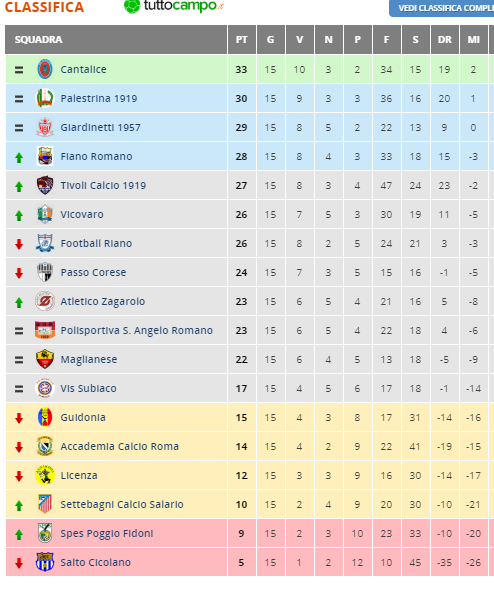 PROMOZIONE: ATLETICO ZAGAROLO - PASSO CORESE 1-0