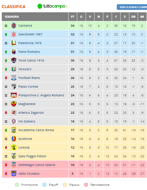 PROMOZIONE: MAGLIANESE - PASSO CORESE 0-0