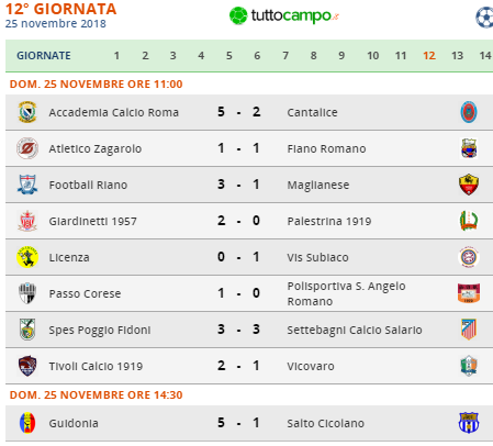 PROMOZIONE: PASSO CORESE - S.ANGELO ROMANO 1-0