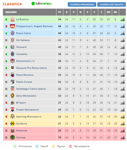 PROMOZIONE: ZENA - PASSO CORESE 0-0